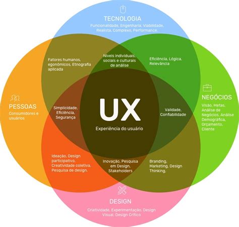 O Que Ux Entenda O Que E Isso Pode Ajudar Seu Produto Digital