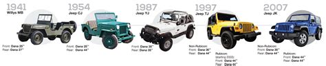 Jeep Wrangler Model Comparison Chart