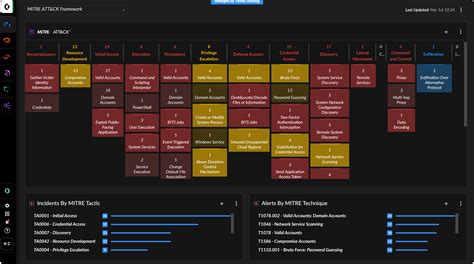 Discover Cortex XDR for Detection Response - Palo Alto Networks