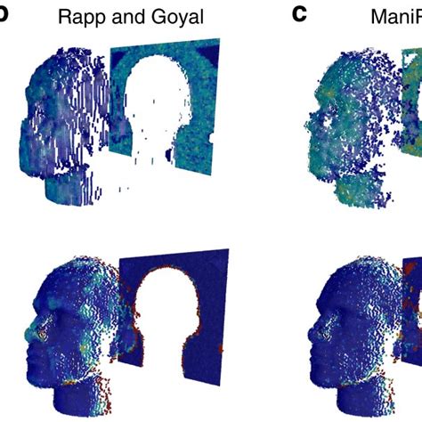 Comparison of 3D reconstruction methods. Reconstruction results of a ...