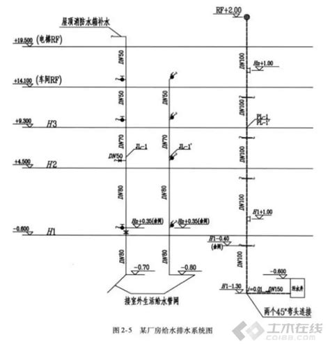 给排水工程施工图 给排水工程施工图解读4点精华 土木在线