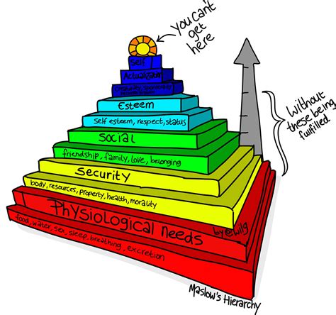 Modern Social Class Hierarchy