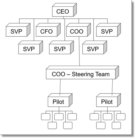 Achieve Your Organization S Strategic Plan Reusable Resources Templates