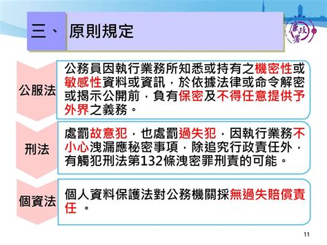 法務部廉政署政風業務組 廉政官 劉佩洵 108年3月18、19日 Ppt Download