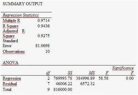 Rumus Regresi Di Excel Microsoft