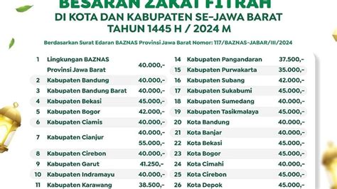 Syarat Membayar Zakat Fitrah Inilah Penjelasan Lengkap Soal