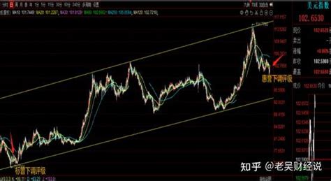 Cpt Markets外汇分析惠誉下调美国主权信用等级事件将会影响美元升值？ 知乎