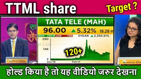 TTML Share Future Analysis Ttml Share Price Target Ttml Share Latest