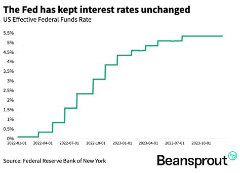 Fed Signals Rate Cuts In Heres What It Means For Your