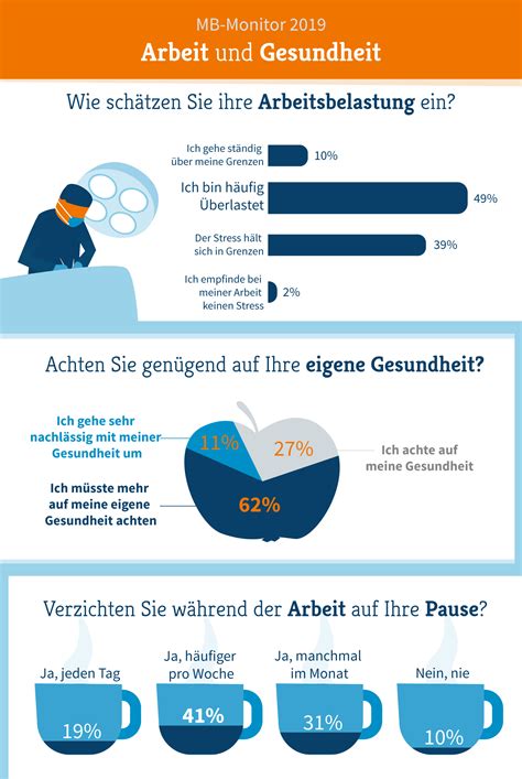 MB Monitor 2019 Überlastung führt zu gesundheitlichen