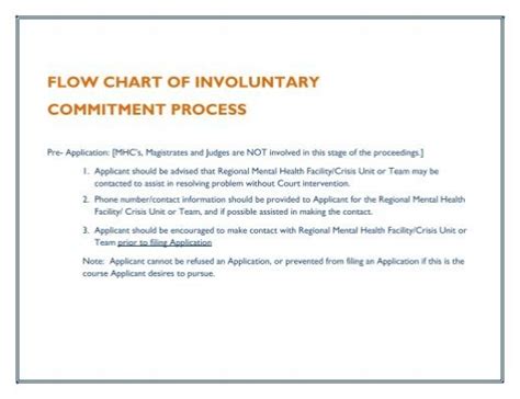 FLOW CHART OF INVOLUNTARY COMMITMENT PROCESS DHHR