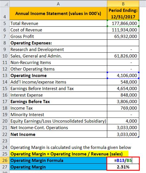 Operating Margin Formula Calculator Excel Template