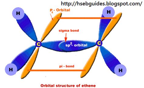 Orbital Diagram Of Ethene