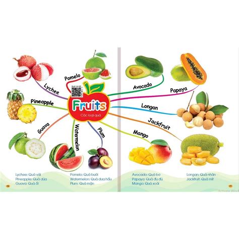 Sách Combo Mindmap Chinh Phục Từ Vựng Tiếng Anh Theo Sơ Đồ Tư Duy