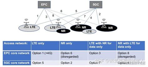 5G核心网技术基础自学系列 5GC架构概述 知乎