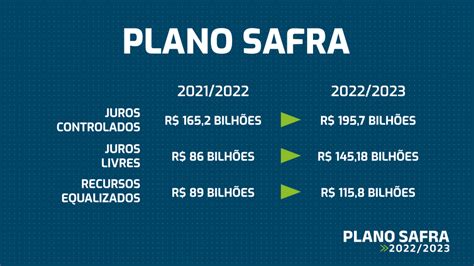 Plano Safra De R Bilh Es