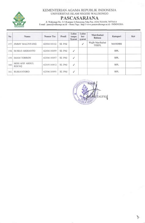 PENGUMUMAN KELULUSAN PMB S2 S3 GASAL 23 24 UIN WALISONGO PASCASARJANA