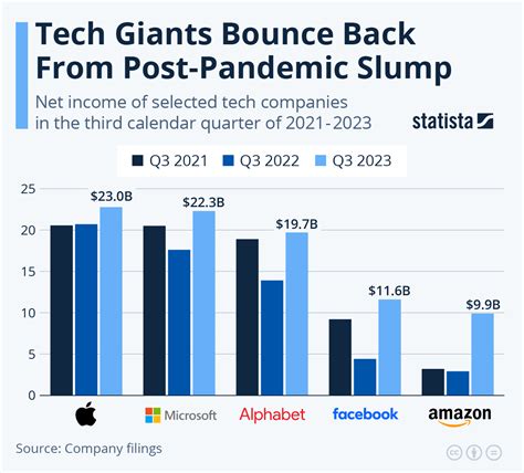 The Unparalleled Net Worth Of Apple Computers A Technological Giants Rise To Power
