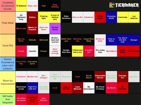 Best Metallica Songs Tier List Community Rankings TierMaker