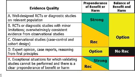 Figure 1 From Febrile Seizures Guideline For The Neurodiagnostic