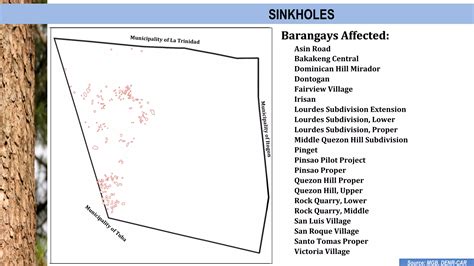 The Overall Land Situation Of Baguio City Issues And Challenges Ppt