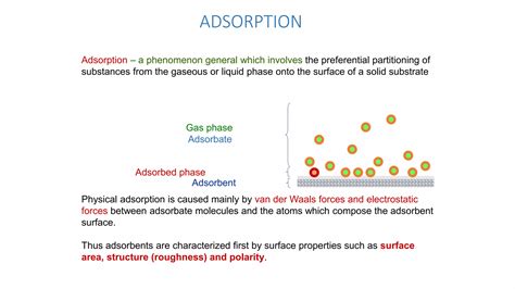 Adsorption Process For Voc Volatile Organic Compounds Copy Ppt