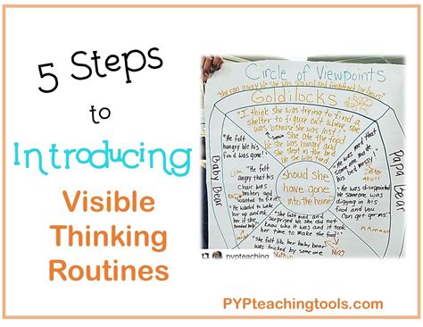 5 Steps To Introducing Visible Thinking Routines Into Your IBPYP Class