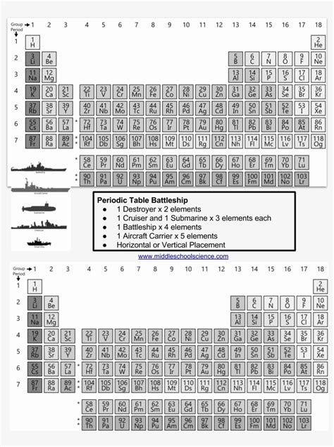 Periodic Table Battleship Rules | Elcho Table