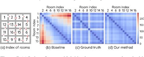 Figure 1 From Towards Better Laplacian Representation In Reinforcement Learning With Generalized