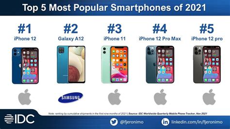 Cuatro De Los Smartphones M S Vendidos De Son Iphone Pero El