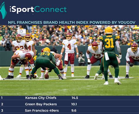 Stats that proved why they were Super Bowl winner last year team 33