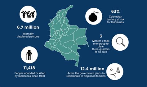 Weekly Chart: Colombia's Peace Process by the Numbers | AS/COA