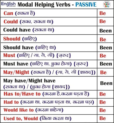 Hanhaa Blogg Se Active And Passive Voice Rules With Examples In Hindi