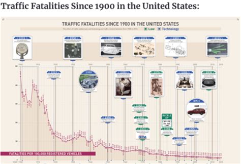 A History of the Traffic Light and How it May Change Again! - DriveSafe ...