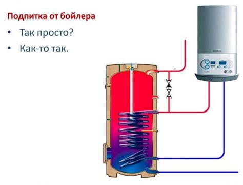Бойлер для отопления частного дома и нагрева воды