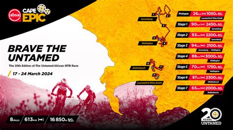 2024 Route Overview 2024 Absa Cape Epic Chapter 1