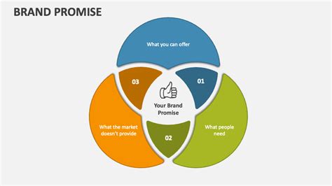 Brand Promise PowerPoint and Google Slides Template - PPT Slides