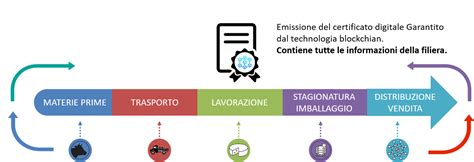 Tracciabilita Tracciabilit Del Prodotto Agro Alimentare