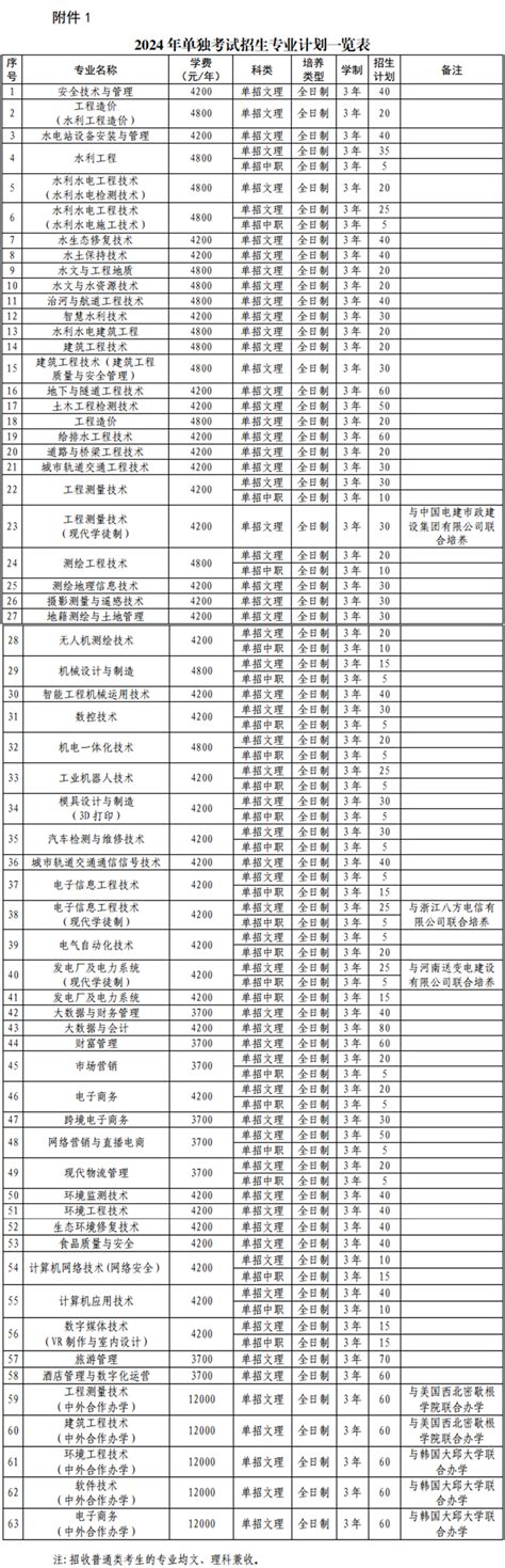 黄河水利职业技术学院2023年单独考试招生计划 河南单招网 河南专业的高职单招网站！