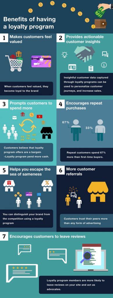 Do Loyalty Programs Work Whats Their Impact On Customer Retention