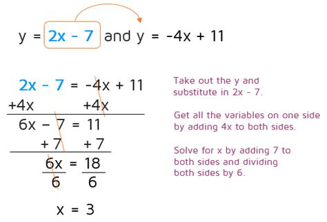 Substitution Method P4 Kates Math Lessons