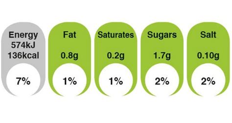 Nutrition Information Traffic Light System Labelling With