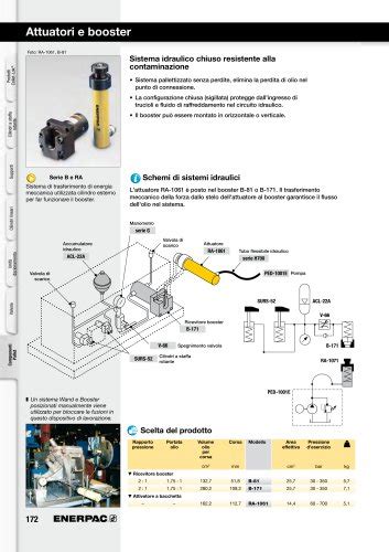 Forza Oleodinamica Per Tutte Le Applicazioni Industriali ENERPAC