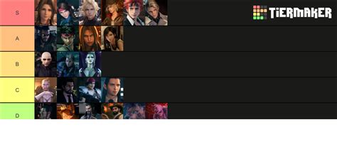 FFVII Remake Major CHaracters Tier List (Community Rankings) - TierMaker