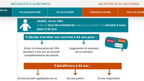 Retraite Calculer Sa Retraite Avec Le Simulateur Officiel Voici