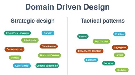 Domain Driven Design Example Java