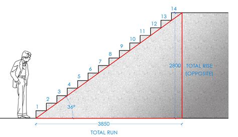 How To Calculate Stairs Our Easy 101 Guide