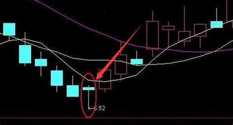 股票基础知识K线图学习 360新知