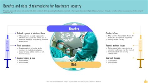 Benefits And Risks Of Telemedicine For Healthcare Industry Ppt Powerpoint