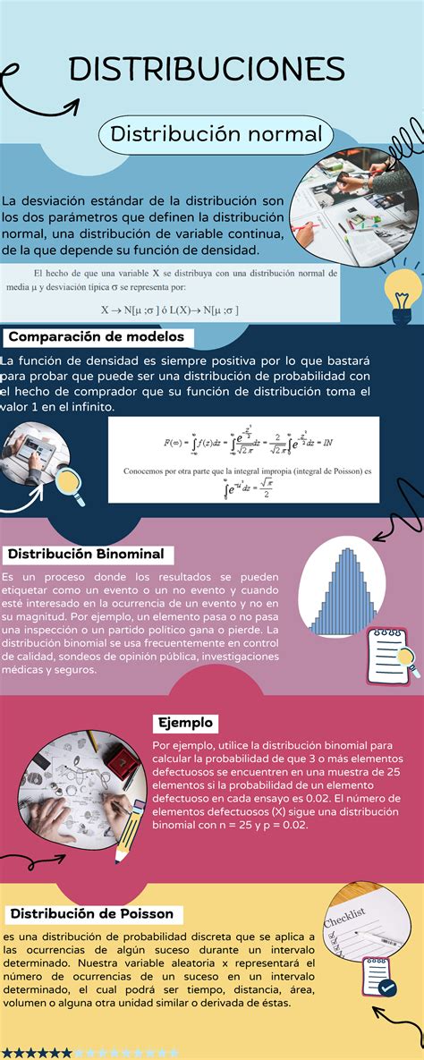 Infografía Distribución normal DISTRIBUCIONES La desviación estándar